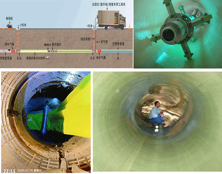 绛县UV-CIPP内衬修复