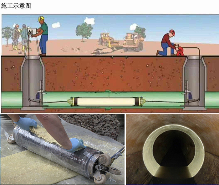 绛县管道局部点状修复